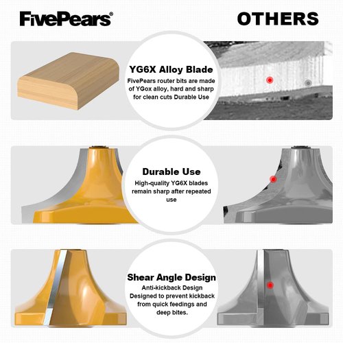 FivePears 7-Piece Roundover Router Bit Set - 1/2" Shank, Edging Forming Bits: 1/8", 1/4", 5/16", 3/8", 7/16", 1/2", 3/4" Radius