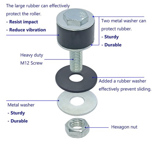 WIKTOPROK 2 Pack Strut Channel Trolley Stopper, Trolley Roller Wheel Limit Trolley Assembly Positioning for 1-5/8" Wide and All 1-5/8" or Taller Strut Channels