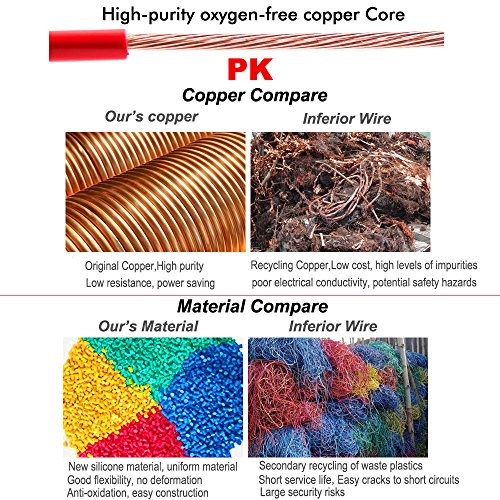 Haerkn 20ft Silicone Electrical Wire Cable 22AWG Tinned Copper, 2 Colors (Black & Red) - Flexible High-Temperature Wire for Electronics, 10ft Each