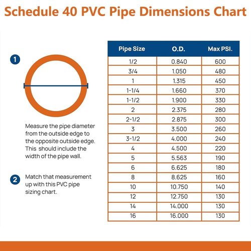 letsFix 3/4" PVC Pipe Furniture Grade, DIY PVC Projects for the Home, Garden, Greenhouse, Farm and Workshop, Sch. 40, White [40" x 4 Pack]