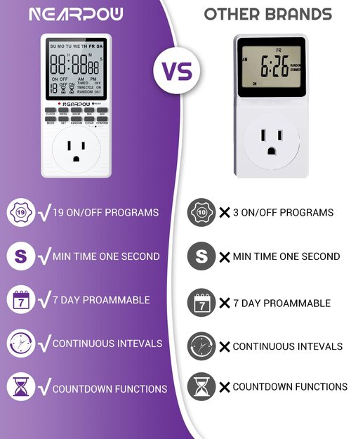 [2 Pack] Outlet Timer, NEARPOW Multifunctional Programmable Timer with Countdown and 7-Day Digital Infinite Repeat Cycle Intermittent, 19 ON/Off Programs for Electrical Outlets, 3 Prong, 15A/1800W
