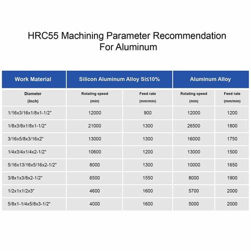 AYCHOLIZ 1/2" Solid Carbide Flat End Mills Set 3 Flute Diamond-Like Coating End Milling Cutter for Aluminum,Copper,Magnesium Alloys