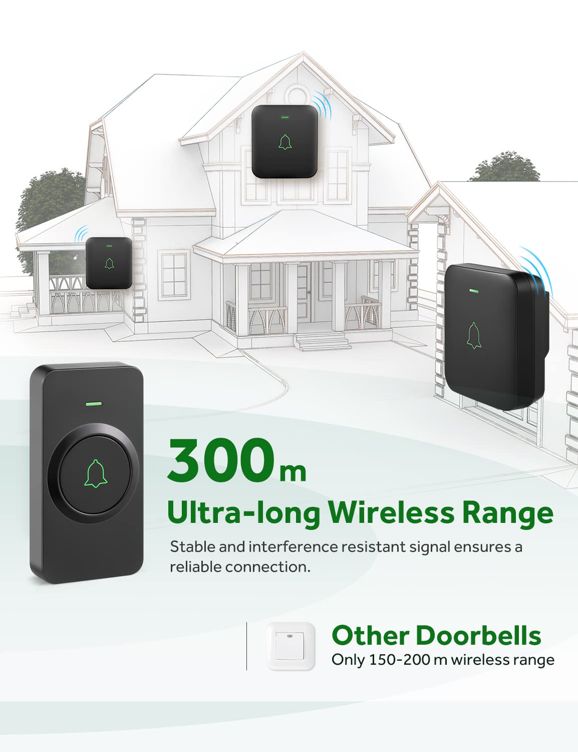AVANTEK Wireless Door Bell, BA-11 Waterproof Battery Operated Doorbell Chime Operating at 1000 Feet, Portable Door Chime kit with 52 Melodies, 5 Volume Levels, and CD Quality Sound