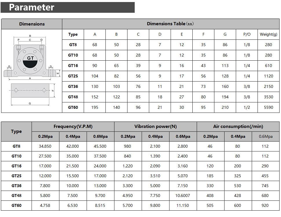 (2-Pcs) GT10 Pneumatic Air Turbine Vibrator GT Series 1/8" Industrial Pneumatic System Components Turbine Vibrators with hopper Golden Free Muffler (GT-10)