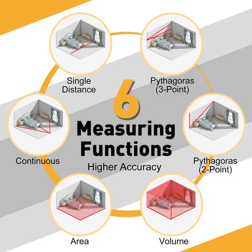 PREXISO Mini Laser Measurement Tool, 135Ft Rechargeable Laser Distance Meter Ft/Ft+in/in/M Unit, Laser Measure with High Accuracy, Pythagorean, Distance, Area, Volume Modes