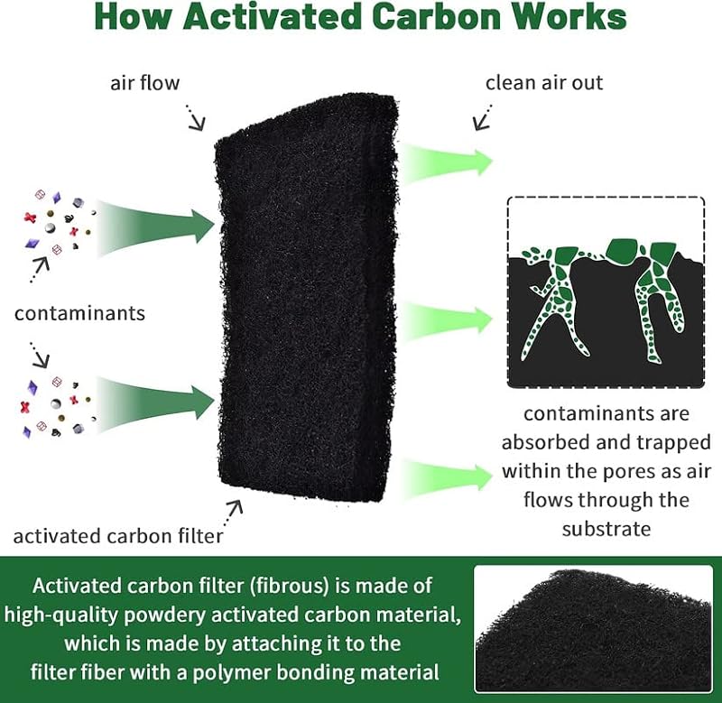 Ezebesta M-4Pack Activated Carbon Odor Filters for Jo-seph Food Waste Caddy (Pack of 4) - 9.5x7 cm
