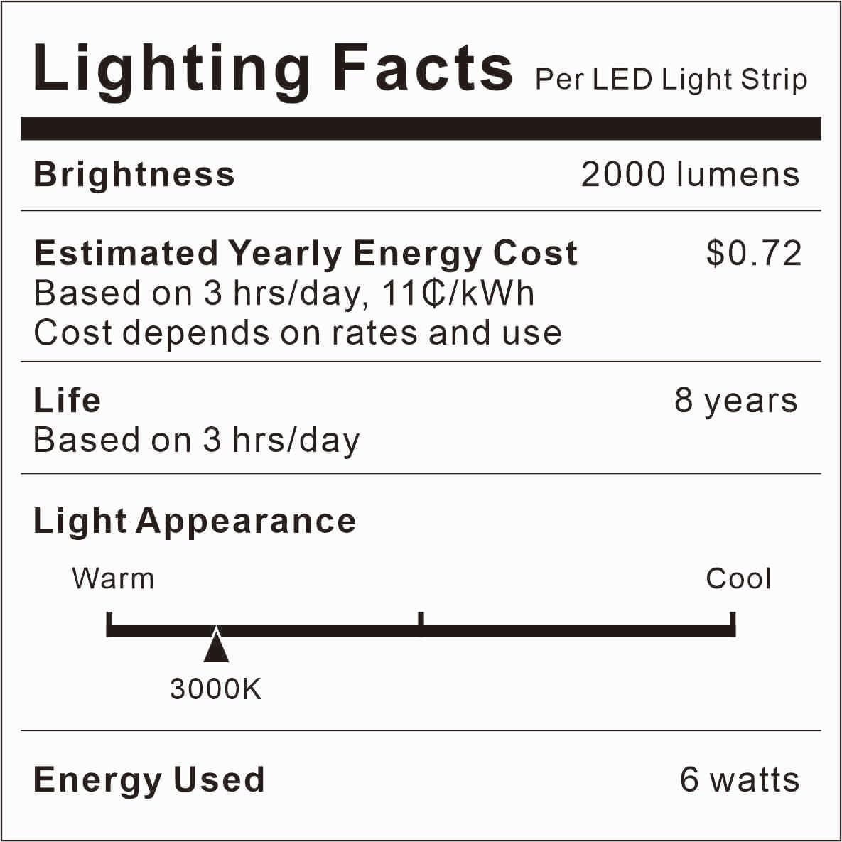 NIVOTA Dual Motion Sensor Light Indoor - Plug-in Motion Activated Step Light Strip with Double Motion Sensors, Dimmer, and Timer for Stairway, Bedroom, Corridor - Warm White 3000K, 16.4FT, 150 LEDs