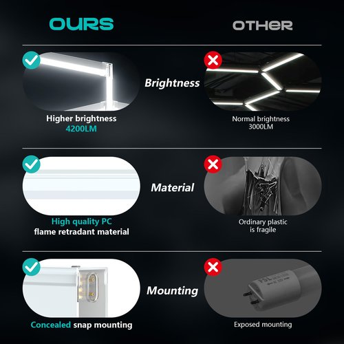 Unenrui LED Hexagon Lights: 5300LM Super Bright 1 LED Car Detailing Hexagon Light,789mm Jumbo Garage Ceiling Lights for Garage Workshop Warehouse Basement Gym,120°C Safe Connectors