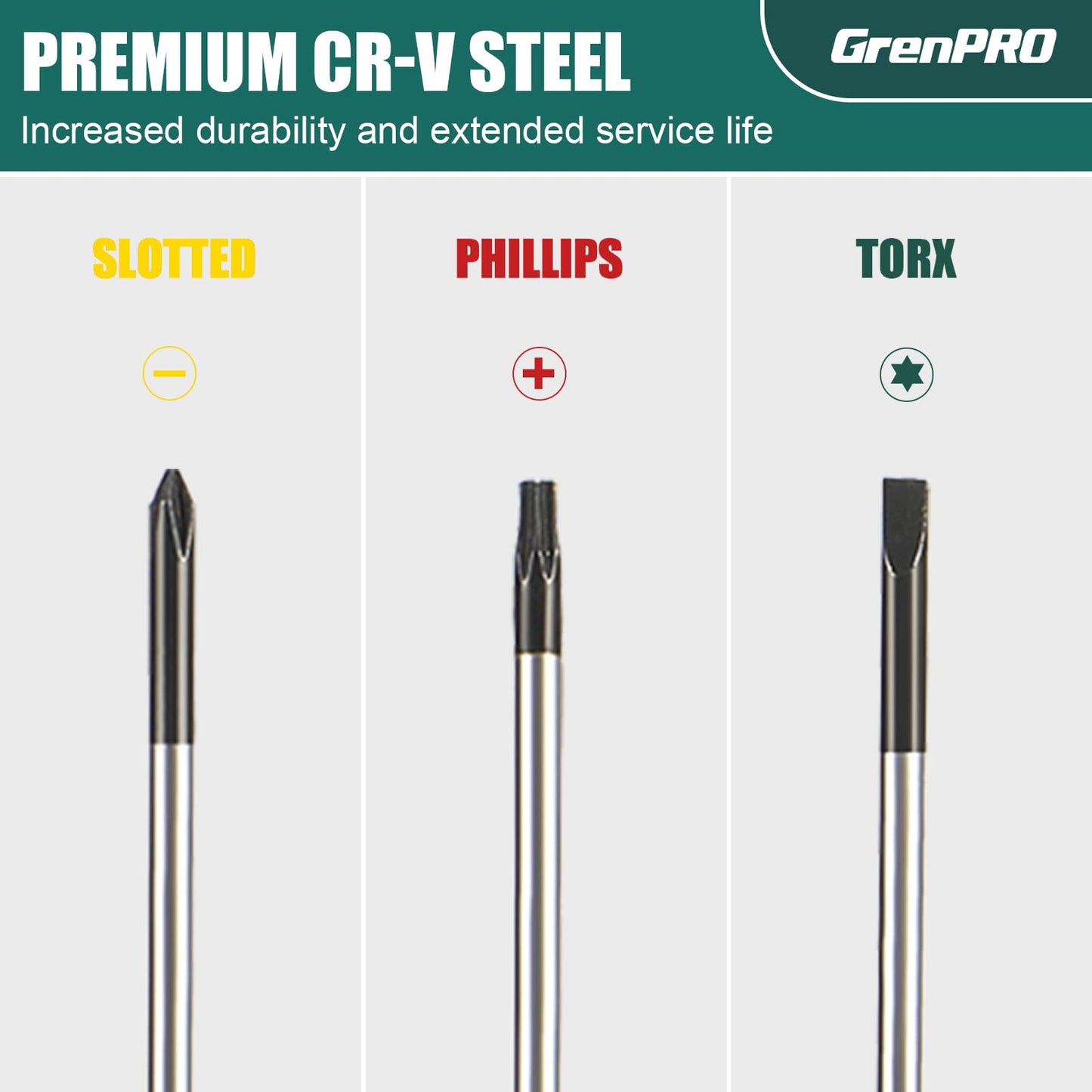 10-Piece Precision Screwdriver Set, GRENPRO Magnetic Small Screwdrivers with Phillips, Slotted, Torx Star for Eyeglass, Watch, Computer, Laptop, Phone