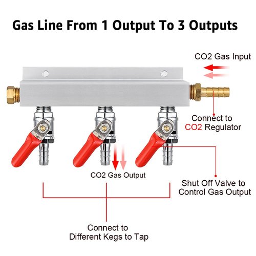 MRbrew Gas Manifold, CO2 Gas Distributor, 5/16'' Barb Fitting Beer Kegerator Splitter, 3-Way Air Distributor with Integrated Check Valves & Hose Clamps