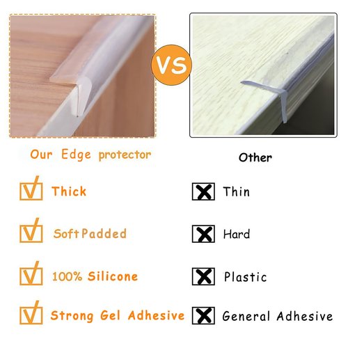 Edge Protector 100% Silicone, Baby Proofing Corners Clear Guards, Pre-Tape Adhesive Soft for Kids Safety, Child Table Cabinets Furniture Bumper (2/5x2/5 in, 3 FT)
