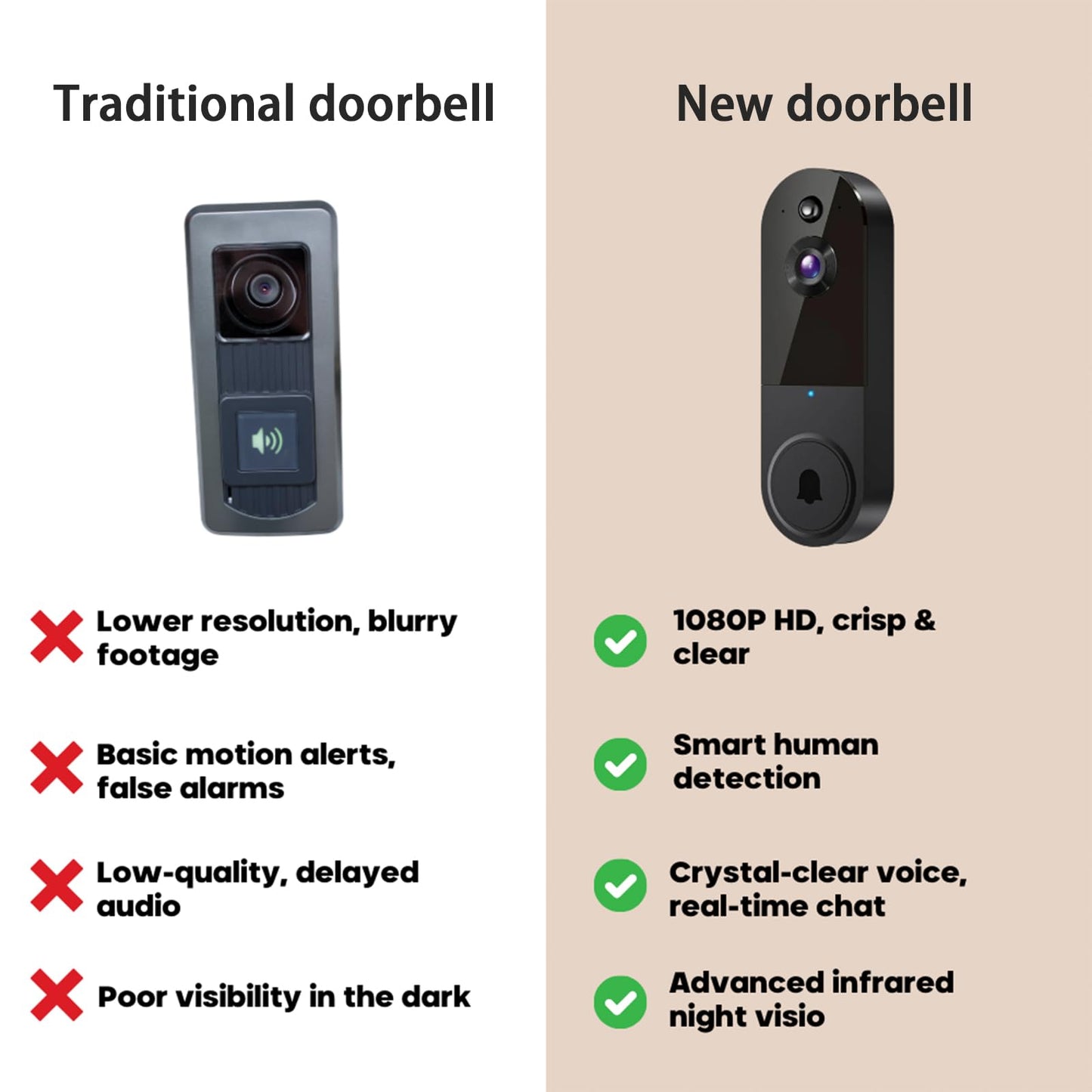 Safe Door Bell with Camera No Subscription, Safe Doorbell-The Smarter Way to Protect Your Home, Ai Human Detection, Live View, 2-Way Audio Included Chime, Monitor Indoors and Outdoors(T1/Black)