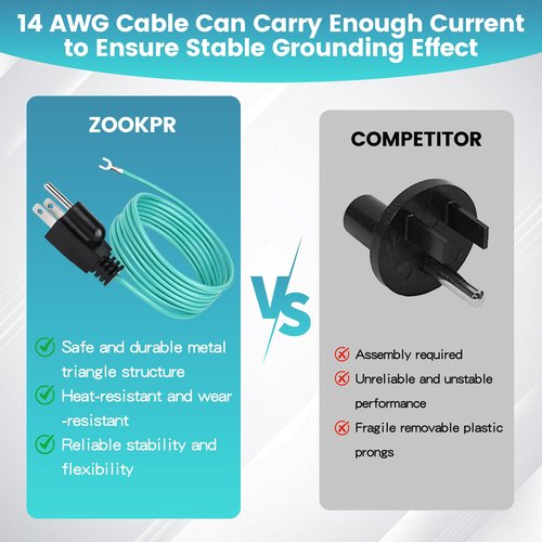 Zookpr Shielded Ethernet Patch Panel Bond Ground Extension Cord Neutral Grounding Bonding Plug Cable NEMA 5-15P 3 Prong Plug (6.6FT)