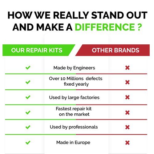 Porcelain Repair Kit (Clear/Transparent & White) - Fix Your Defects on Tiles, Sinks, Bathtubs & More I Suitable for Most Repairs I Upgraded Light Unit