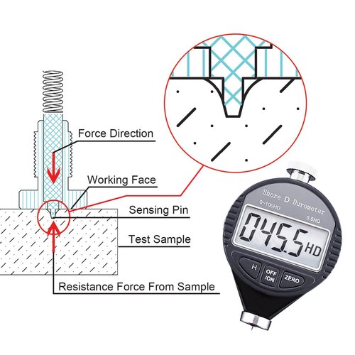 Shore D Rubber Hardness Meter, Digital Hardness Tester 0-100HD Hardness Durometer Tester with Large LCD Display Durometer Scale for Rubber, Tire, Plastic, Thermal Plastic, Flooring, and Bowling Ball