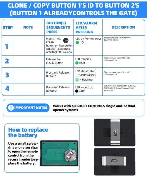 AXP1 AXS1 Replacement for Ghost Controls Remote, 5-Button Remote Transmitter Compatible with All Single and Double Opener Systems for Ghost Controls, Partymode + Battery Test Button, 3pack