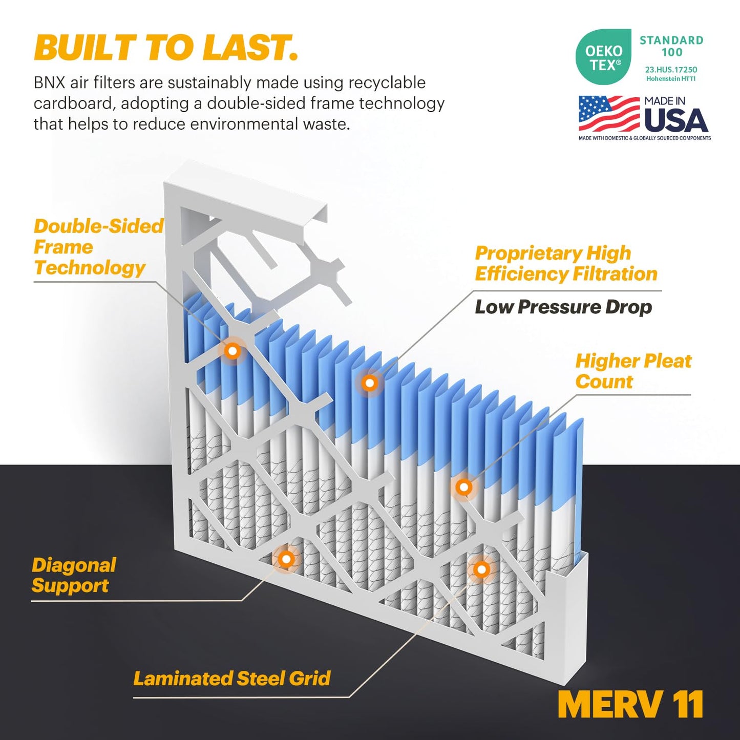 BNX TruFilter 20x22x1 Air Filter MERV 11 (4-Pack) - MADE IN USA - Allergen Defense Electrostatic Pleated Air Conditioner HVAC AC Furnace Filters for Allergies, Dust, Pet, Smoke, Allergy MPR 1200 FPR 7