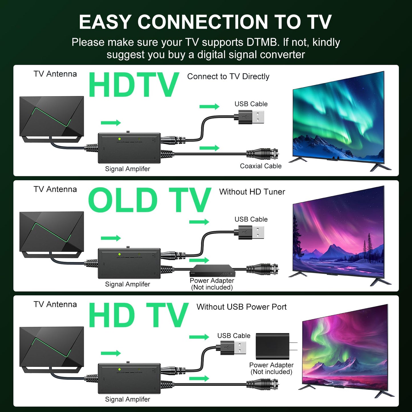 2026 TV Antenna for Smart TV Indoor for Local Channels HD Digital Antenna Outdoor Long Range Reception with Amplifier Signal Booster Supports 4K 1080p HD