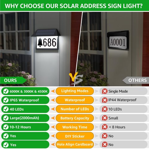 RigidBeam Solar Address Sign, Solar Powered Luminous House Number, Lighted Up Plaque Outdoor Waterproof for Patio Yard Home.