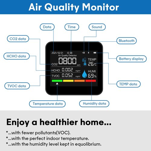9-in-1 Indoor Air Quality Monitor: Detects PM2.5, PM1.0, PM10, CO2, CO, TVOC, HCHO, Temperature & Humidity for Home, Office, School & Hotel