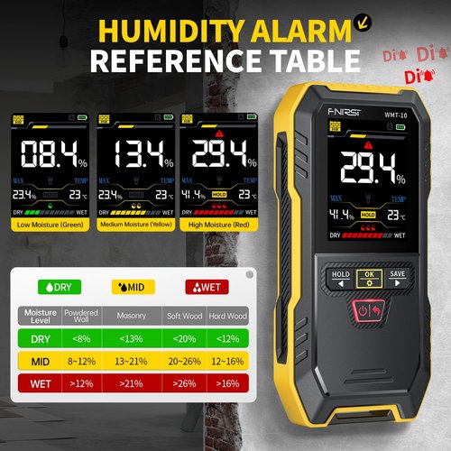 FNIRSI WMT-10 Rechargable Wood Moisture Meter, Pinless Moisture Meter for Wood, Wall, Firewood, Support Data Hold and Record, Flashlight, Humidity Detector for Lumber Concrete Building