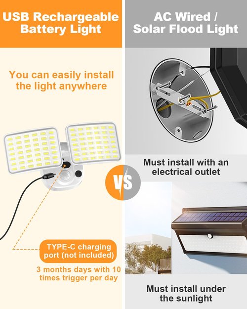 Rechargeable Motion Sensor Light, 2500LM&4000LM Dual Modes Rechargeable Outdoor Lights, USB Charging Outdoor Battery Powered Light, LED Flood Lights Motion Light for Garage, Yard, Garden,Classic White