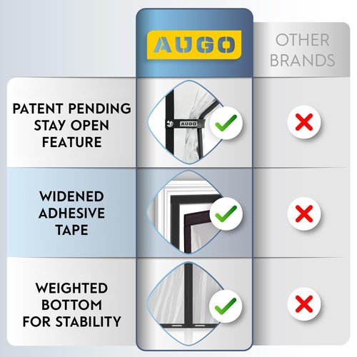 AUGO Magnetic Thermal Insulated Door Curtain - Transparent EVA Door Cover for Winter- Keeps Warm Air in and Cold Air Out - Home Winterizing Products - Patent Pending Keep Open Feature - 38 x 83 Inch