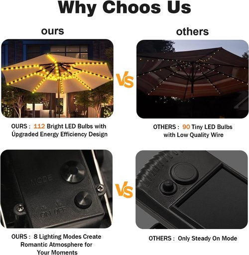 VOOKRY Solar Umbrella Lights Outdoor, Waterproof Solar Powered Patio Umbrella Lights Cordless 8 Modes LED Umbrella Patio Lights for Beach Tent Camping Garden Party Decoration(Warm White)