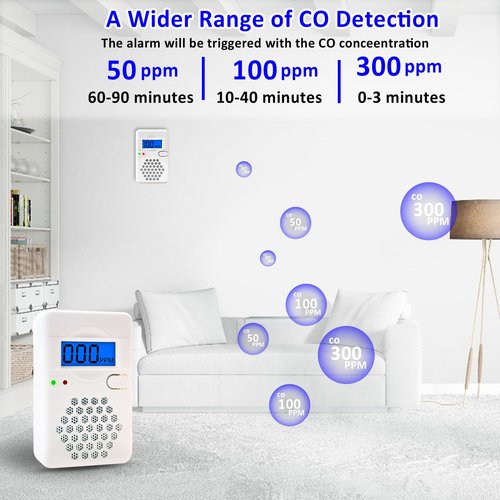 Carbon Monoxide Detector Alarm with Digital LCD Display, CO Detector Alarm with Replaceable Battery,Test-Reset Button, Low Battery Indicator, Portable,complies with UL2034(Batteries NOT Included)