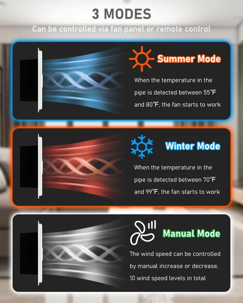 Smart Register Booster Fan for 4" x 10" Vents, Quiet 10-Speed AC Heating Cooling Vent Fan with 2 Scent Diffuser Slots & Remote, 3 Modes, LCD Screen, Thermostat Control, Ideal for Home, Bedroom (White)