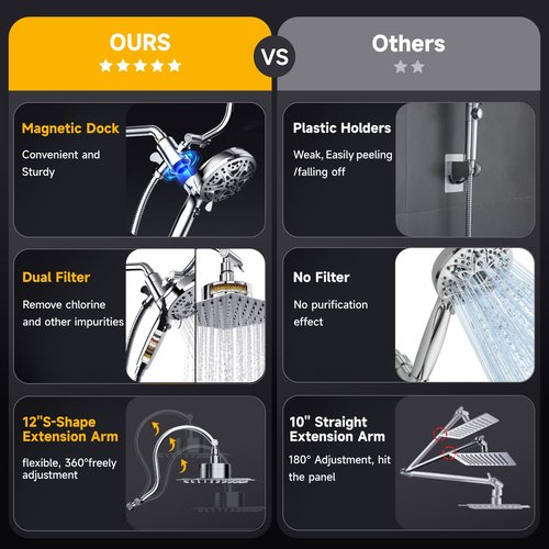 Dual Filtered Shower Head with Handheld and Magnetic - 8'' Square Rain Shower Head High Pressure with Handheld Combo, 8+2-Spray Magnetic Detachable Showerhead with Power Jets, Chrome