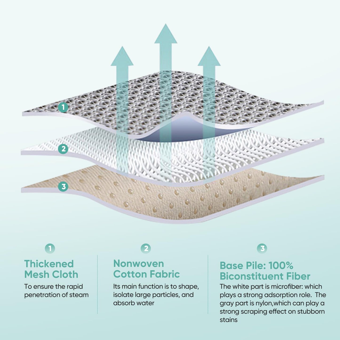 BIHARNT 6 Pack Spin-Wave Mop Replacement Pads Compatible with Bissell Spin-Wave 2039,2039A,2124,2307,23157,20391,20399 Series Steam Mop Pads for Bissell Spin-Wave Hard Floor Cleaner