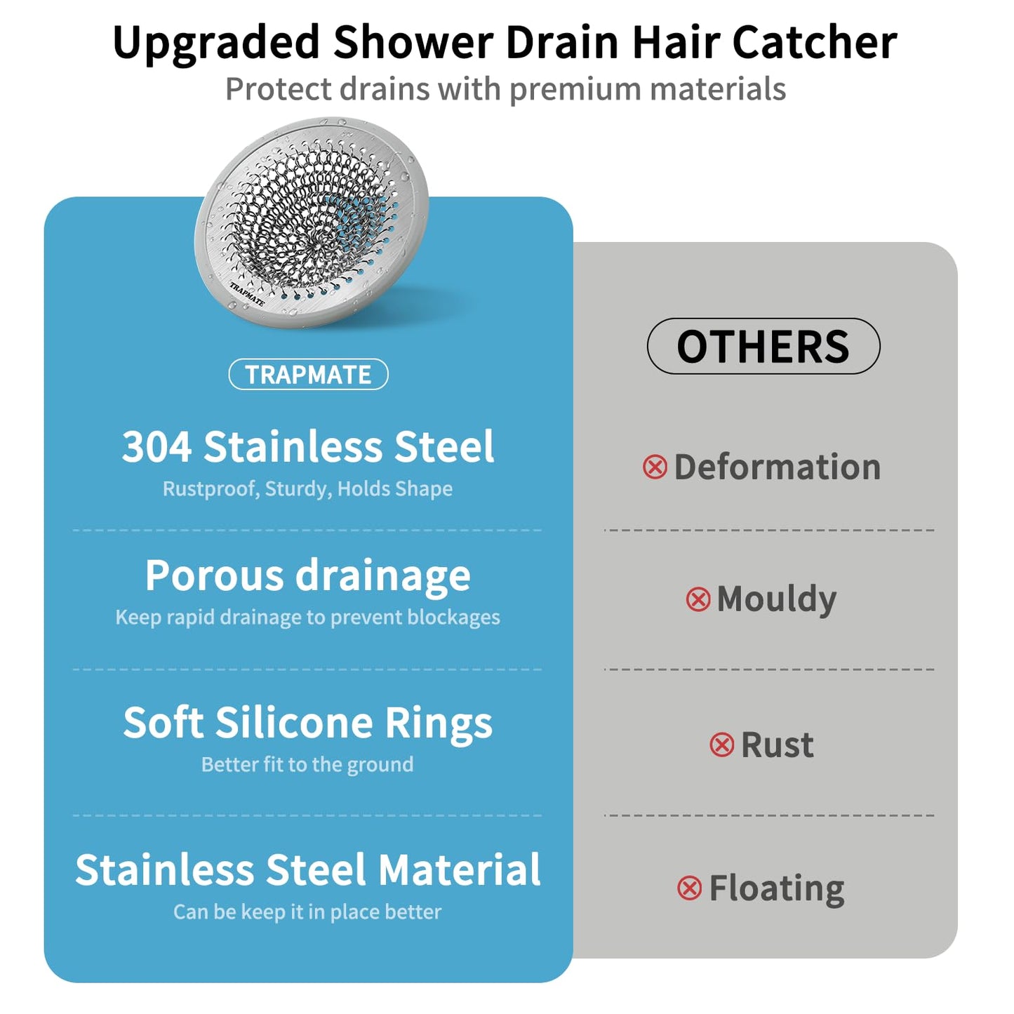 TRAPMATE Shower Drain Cover, 2PCS Prevent Clogging Shower Drain Hair Catcher, Non-Slip Stainless Steel Drain Protector, Patented Bathroom Accessory for US Standard Flat Drains of Bathroom