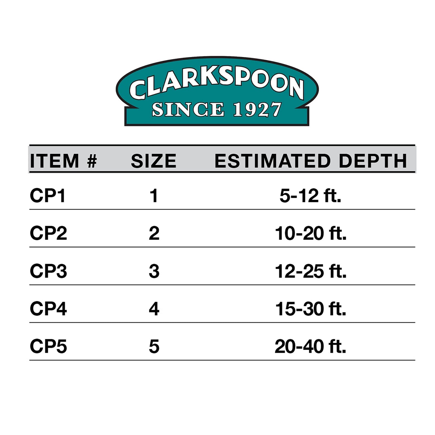 Clarkspoon Fishing Planer - Multiple Sizes - Braced Design Size 2-10-20'