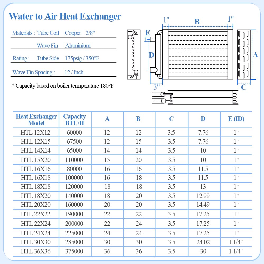 Water to Air Heat Exchanger 12x12 with 1" Copper Ports for Outdoor Wood Furnaces, Residential Heating and Cooling, and Forced Air Heating
