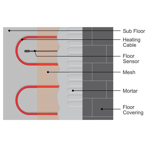 LuxHeat Temperature Floor Sensor for Radiant Under Floor Heating. NTC 10kohm 15ft Probe, Suitable for Most Heating Installations. Compatible with Honeywell Aube Ditra NuHeat SunTouch and More