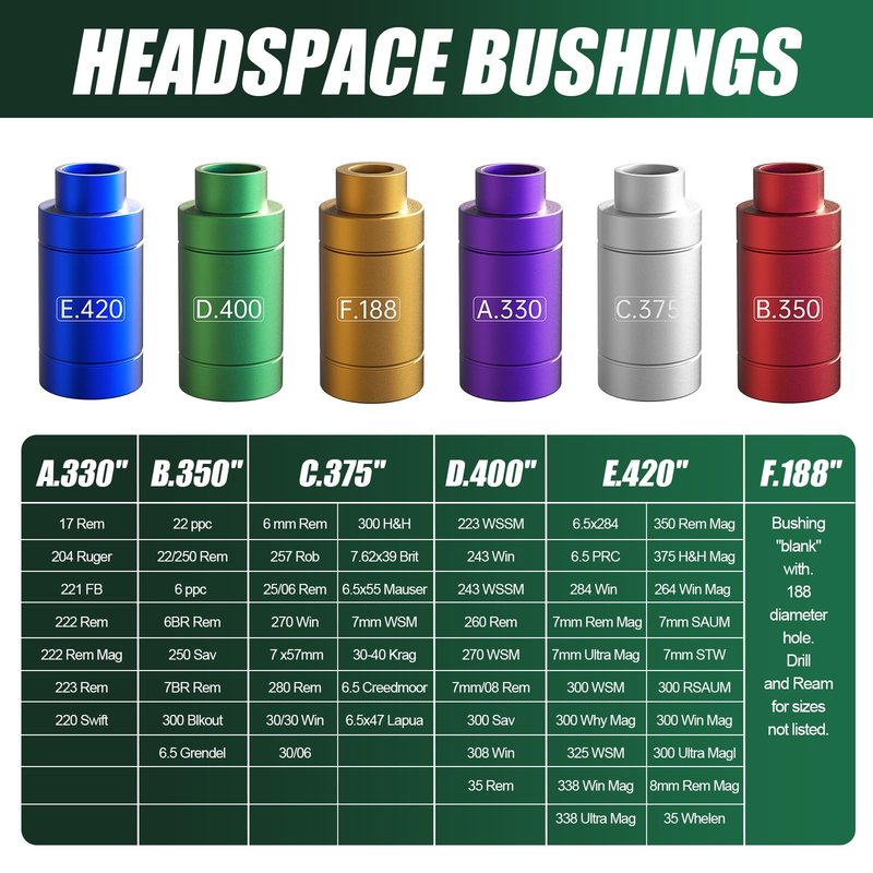 stalye Bullet and Headspace Gauge Comparator Kit – Bullet Comparator Kit with 14 Inserts and 6 Bushings – Reloading Supplies and Equipment – Broad Size Range – Precise Measurement