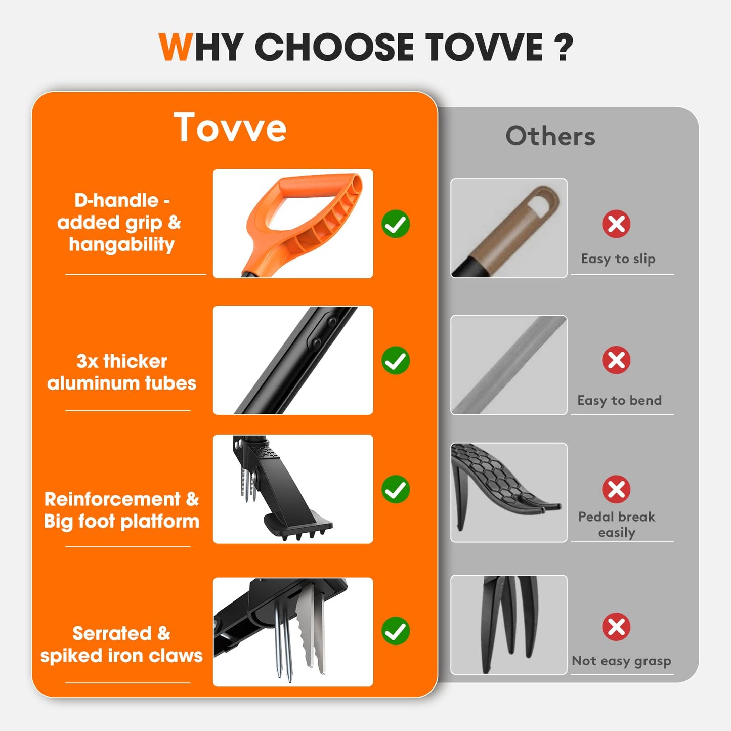 Tovve 4-Claw Weed Puller Tool, 42" Stand Up Gardening Hand Weeding Tool, Upgraded Iron Claw Garden Weeder with D-Handle, Root Weeder Tool with Weed-Eject Design - Standing up Mowing is Easier