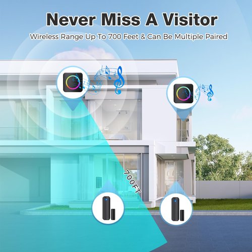 Door Chime, Satisure Wireless Door Sensor Chime When Door Opens, Door Alarms When Opened for Door Window Security/Store/Business/Child safety/Hearing Impaired