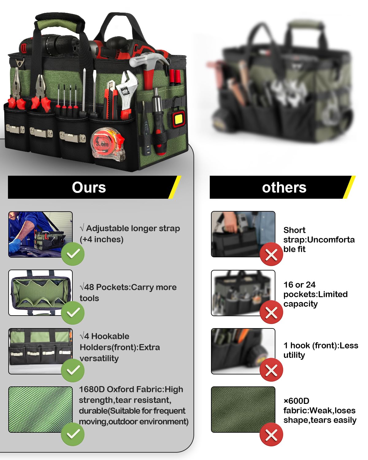 KUMDIYIT 22 Inch Heavy Duty Tool Bag-48 Pockets,1680D Tear&Abrasion Resistant,Includes Tool Pouch,Tool Belt,Magnetic Wristband&Adjustable Shoulder Strap | Tool Organizer(Green)