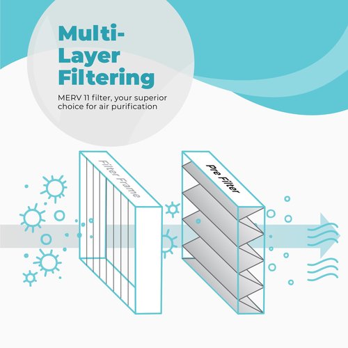 Honeywell 16x20x4 Air Filter Replacement MERV 11, FC100A1003 Pleated HVAC AC Furnace Filters with Wholesalehome Cleaning Cloth, 5-Pack (Actual Size: 15.94 x 19.75 x 4.38 Inches)