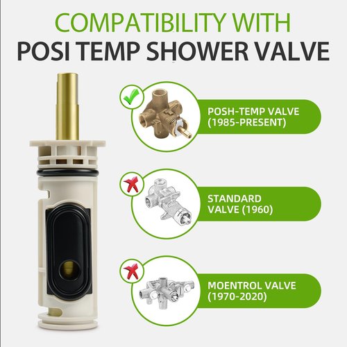 1222 Replacement Cartridge Kit for Moen One Handle Posi Temp Faucet, Compatible with Moen Bathtub & Shower Valve Cartridge, Durable Brass & Plastic Construction