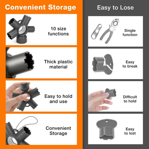 10-in-1 Faucet Aerator Removal Tool, Sink Aerator Removal & Replacement Tool for Kitchen & Bathroom, Fits M16.5, M18.5, M21.5, M22, M24, M28, and TT, TF, STD, TJ Sizes, Ideal Faucet Repairs Tool