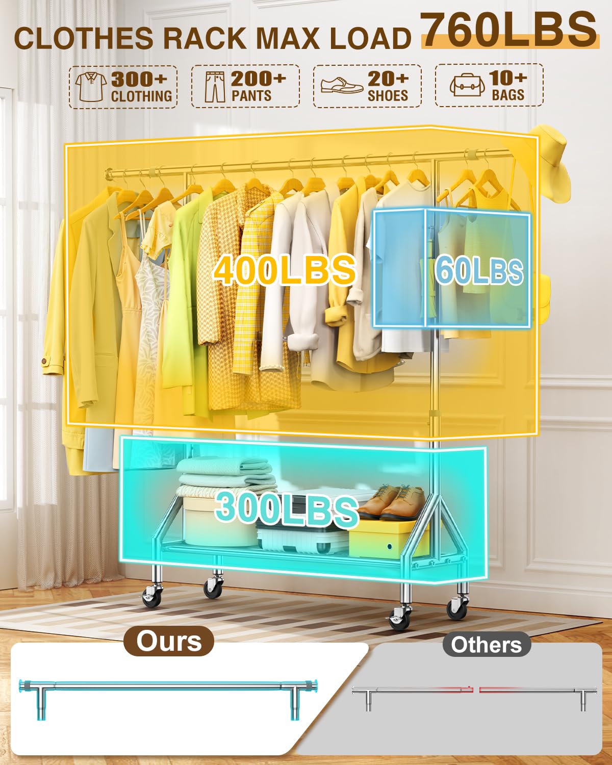 Upgraded 100% Stainless Steel Clothing Rack Load 760LBS, Heavy Duty Clothes Racks with Larger & Sturdy Wheel, Extendable & Adjustable Rolling Garment with Shelves for Hanging Portable Closet Rack