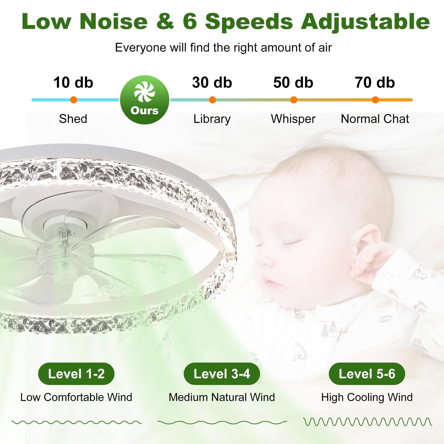 HULKNPE Smart Ceiling Fans with Lights 20" Low Profile Ceiling Fan with Light and Remote Modern Flush Mount Modern LED Ceiling Fan Dimmable Reversible Noiseless 6 Speeds for Bedroom Kids Room Kitchen