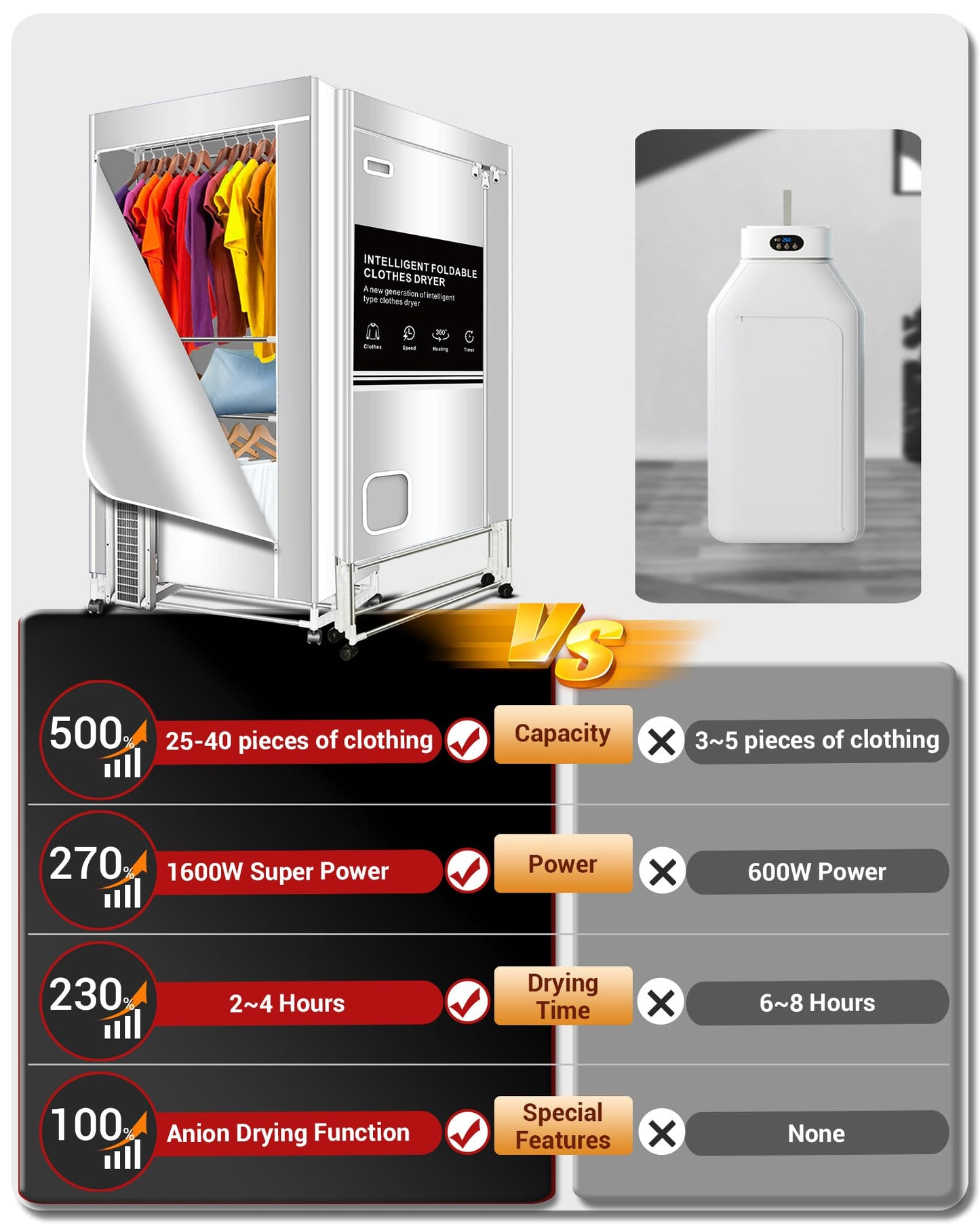 KASYDoFF Portable Clothes Dryer, 110V -1600W Portable Dryer for Apartment, 67Inch -3 Tier Foldable Clothes Dryers Rack, Energy Saving Portable Dryer for Indoor, Travel, RV