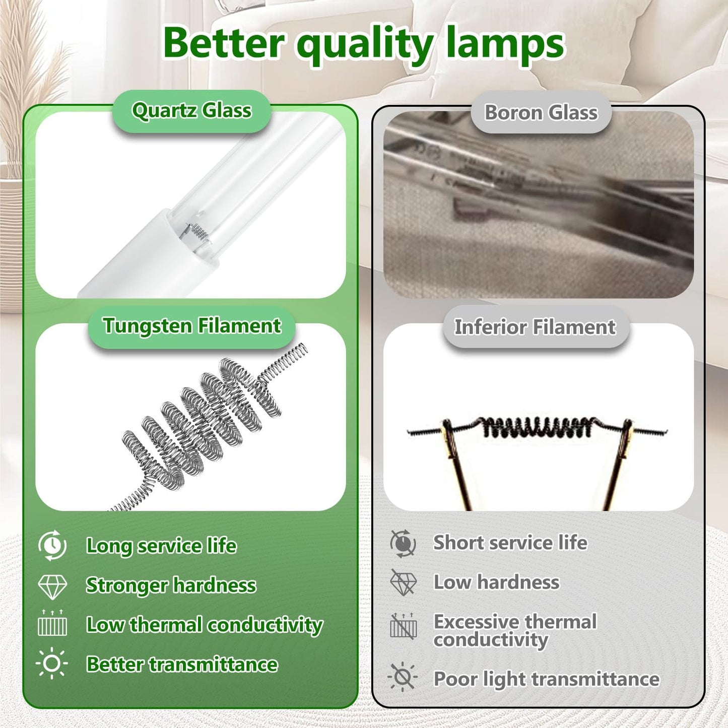 BlueDate Air Scrubber Advanced Photocatalytic Oxidation (PCO) 9 Inch Replacement Cell and Üν Bulb, Ozone Free Suitable for ActivTek InDuct 2000, A1013A, A1013C, A1013P, A1013Q, A1013U, 1 Pack