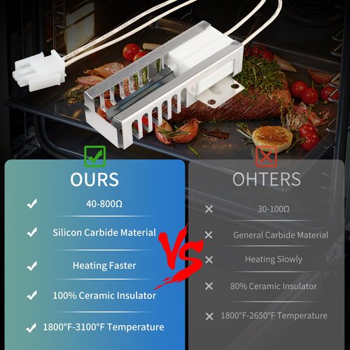 DG94-00520A Gas Range Oven Igniter Compatible with Sam-sung NX58H5600SS NX58h9500WS NX58K3310SS, Replacement with G-E Whir-lpool Hotp-oint 2692271 AP5577941 WB13K21 Norton 501A Ignitor