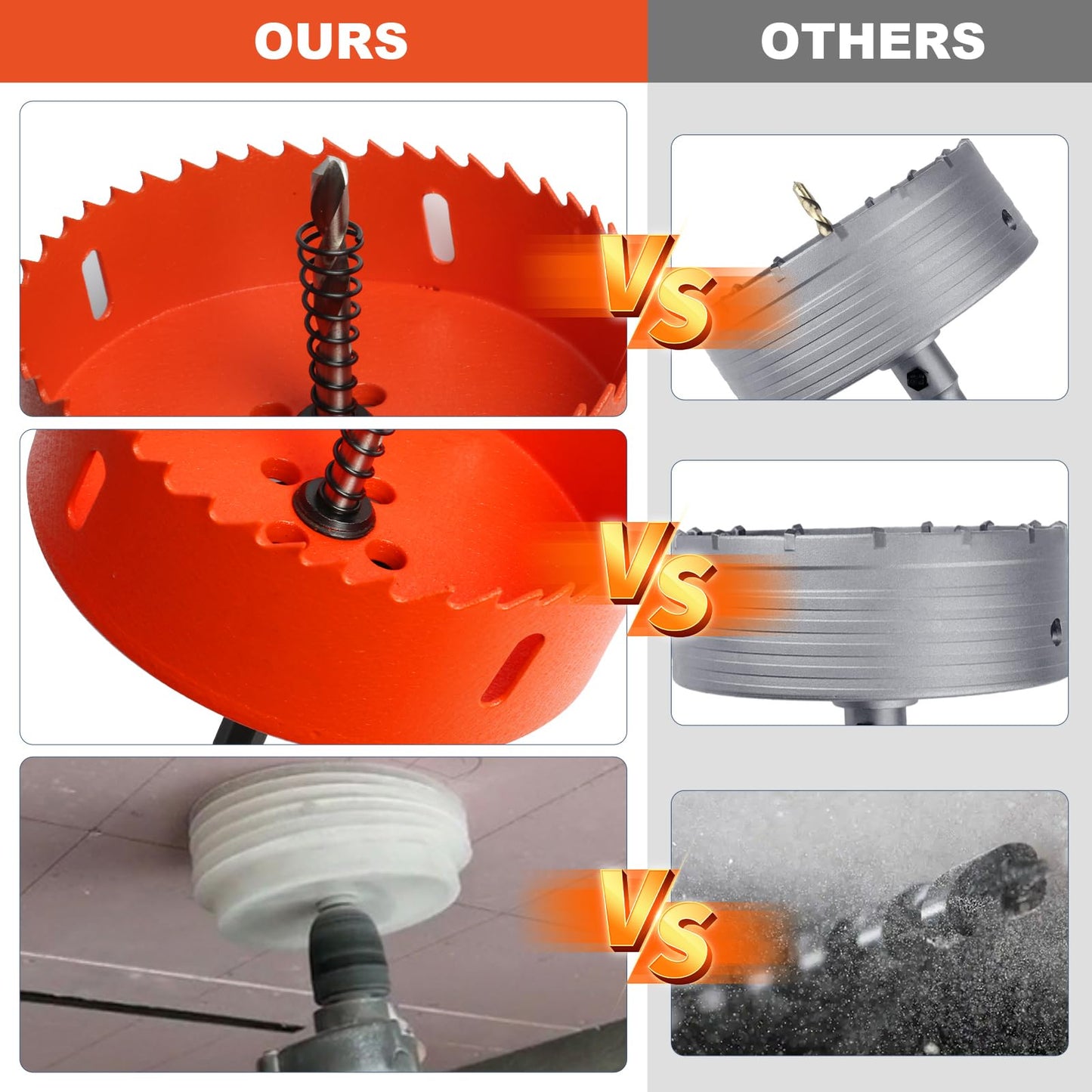 Storystore 4 inch Hole Saw for Recessed Lights,Hole Saw Kit with Dust Bowl, Drill Bit for Wood Metal Plastic,Bi-Metal Drywall Saw, Hole Cutter for Clean and Precise Cuts