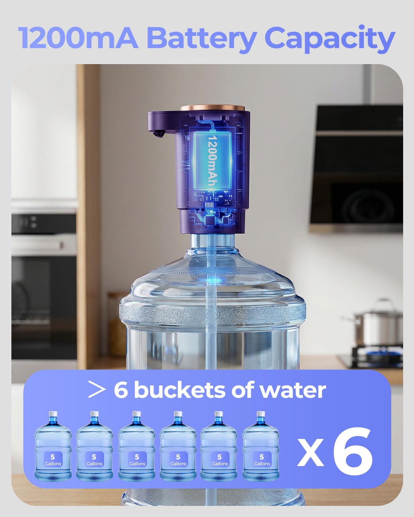 Cozycharm Water Jug Pump for 5 Gallon Bottle – Portable Electric USB-C Charging Dispenser, Dual Powerful Motors, Fast Flow, Fits 2-5 Gallon Jugs – Ideal for Home, Office, Camping, RV, Dark Purple